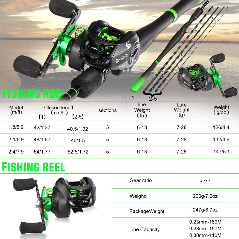 Casting Fishing Set
